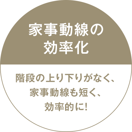 家事動線の効率化 階段の上り下りがなく、家事動線も短く、効率的に！