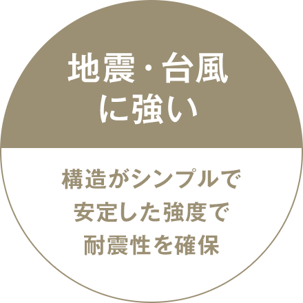 地震・台風に強い 構造がシンプルで安定した強度で耐震性を確保